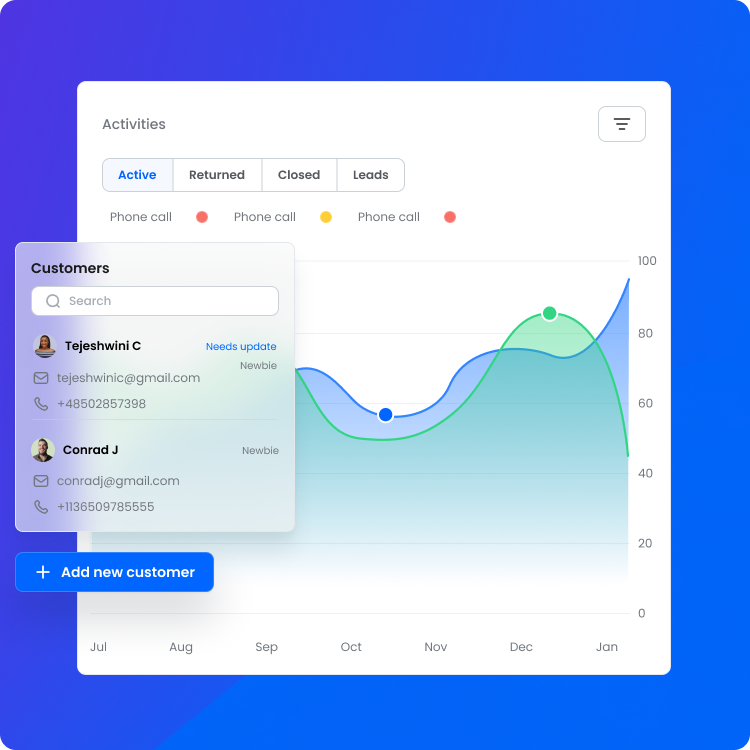 Mockup of a graph showing customer activity