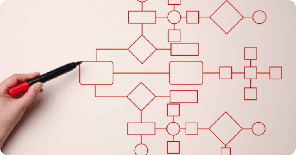 Digital mortgage automation making mortgages manageable