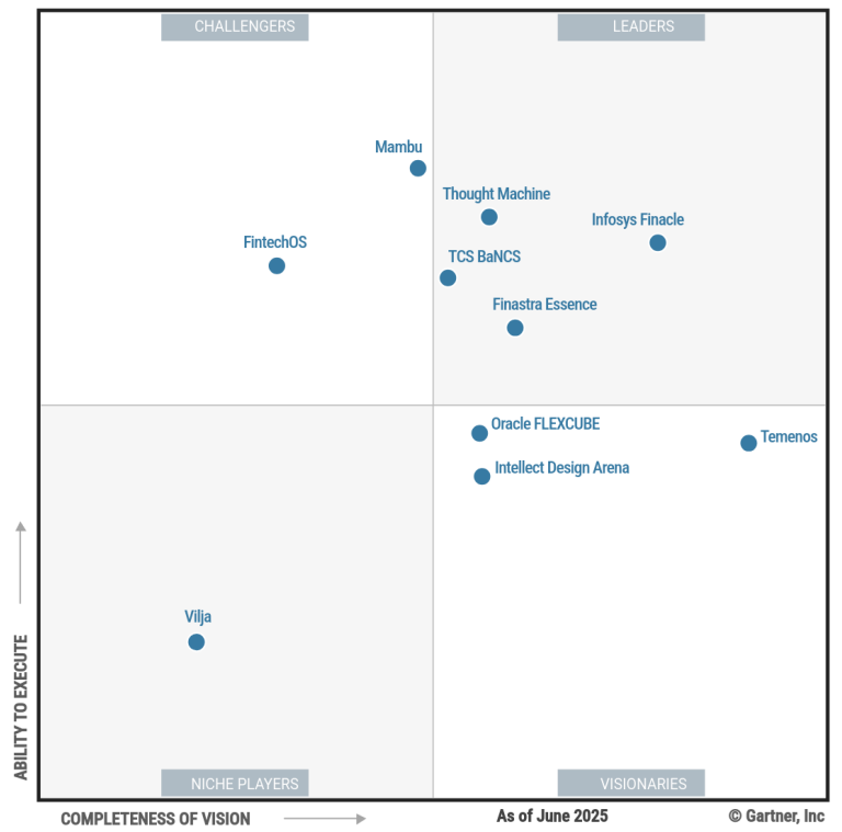 Gartner MQ 2025