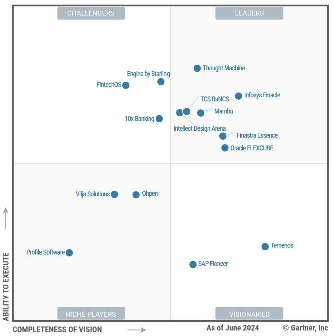 Magic Quadrant 3